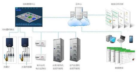 汇通华城CMS环境设备与能源管理系统