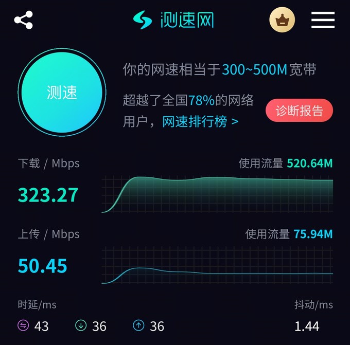 中兴AX3000 晴天版路由器怎么样 中兴路由器晴天版_什么值得买