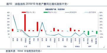 万字干货 苹果 玉米 油脂 棉花 农产品后市运行逻辑及交易策略展望